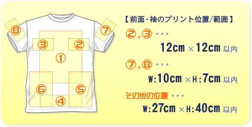 前面・袖のプリント位置/サイズ
