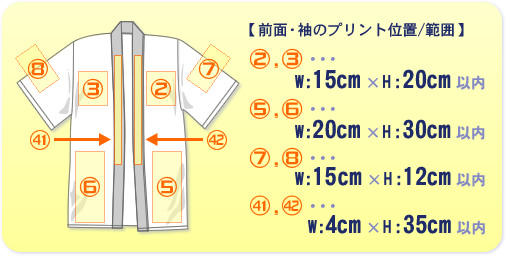 前面・袖のプリント位置/サイズ