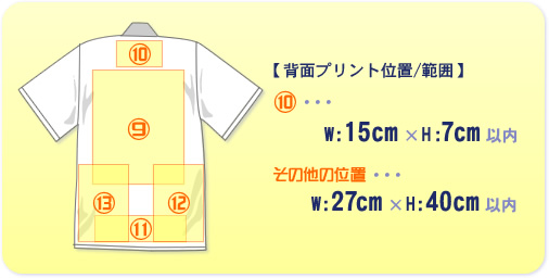 背面プリントの位置/サイズ