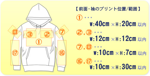 前面・袖のプリント位置/サイズ